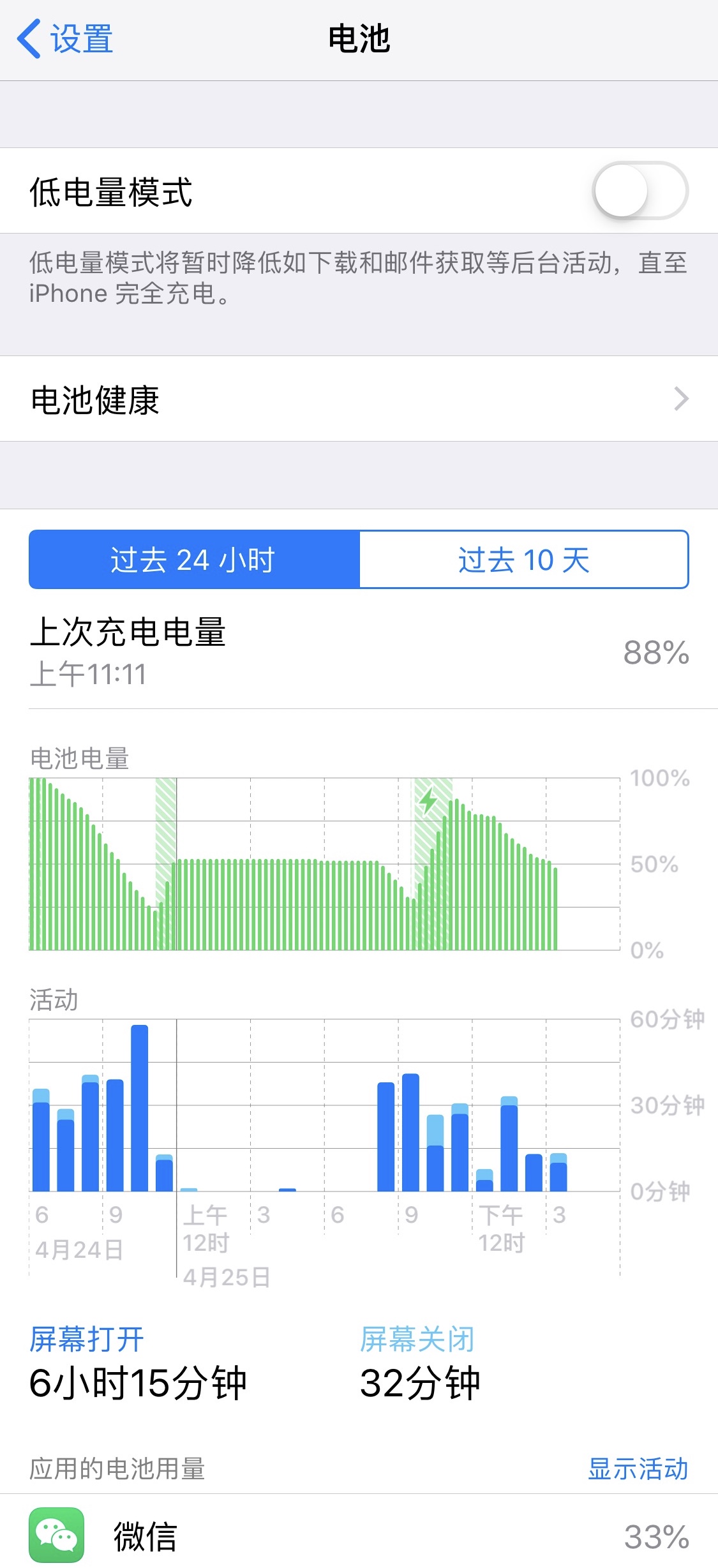 apm
