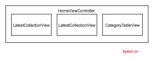 home hierarchy