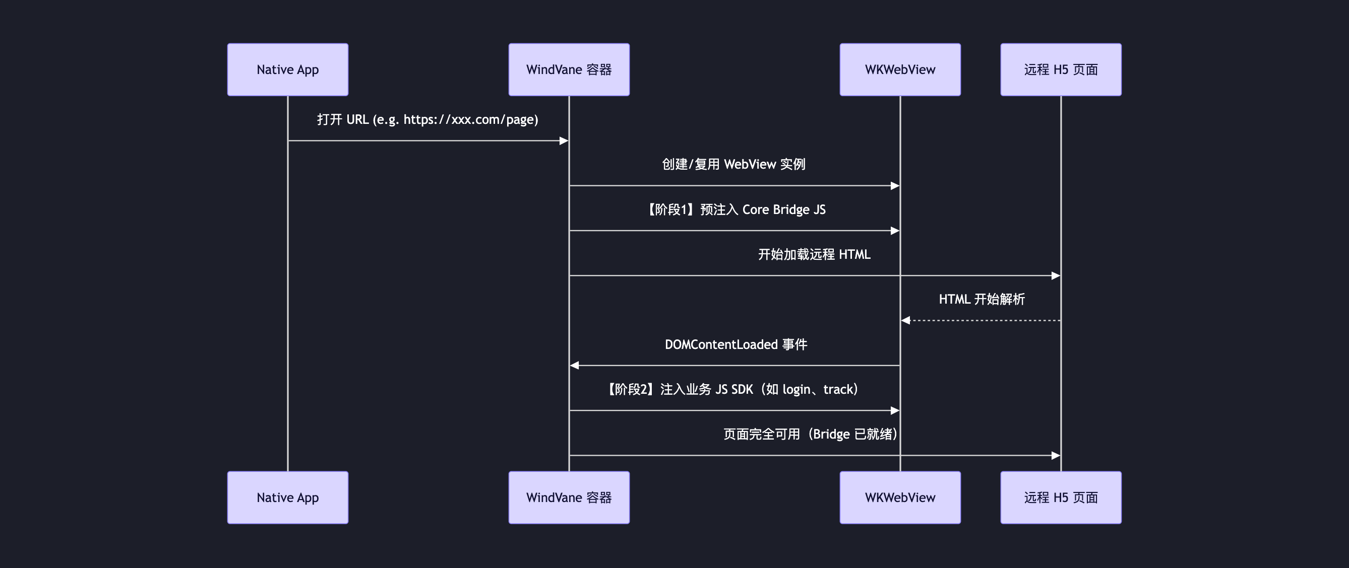 windvane注入 windvane注入